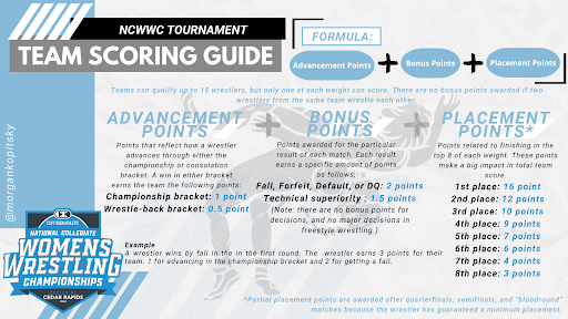 ncwwcscoring.png